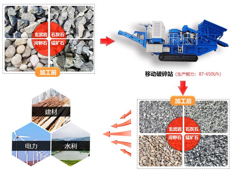 建筑垃圾移動破碎站可破碎其他石料