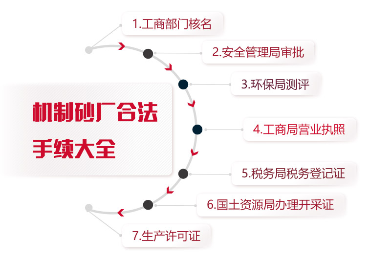 石料廠合法手續大全