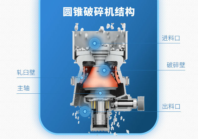 圓錐式破碎機(jī)結(jié)構(gòu)