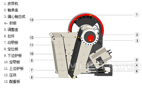 顎式破碎機結構