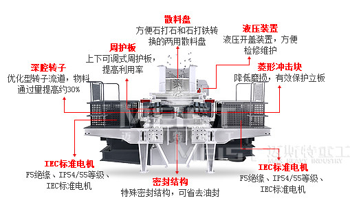 立軸制砂機結構圖