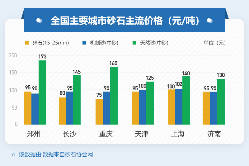 砂石價格居高不下，投資制砂機設備是個不錯的選擇