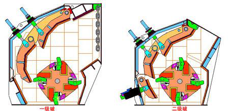 IPF歐版反擊式破碎機結(jié)構(gòu)