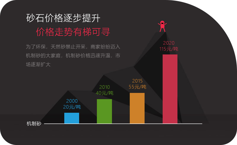 人工砂石價(jià)格高漲，投資碎石行業(yè)有利可圖