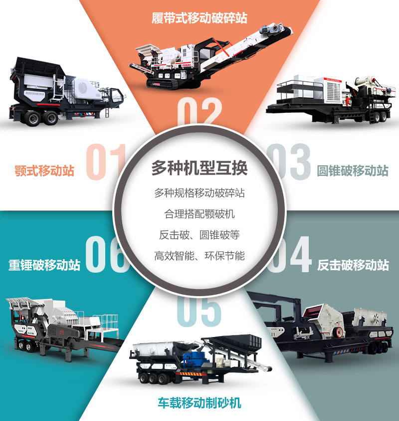 各種移動破碎機設備