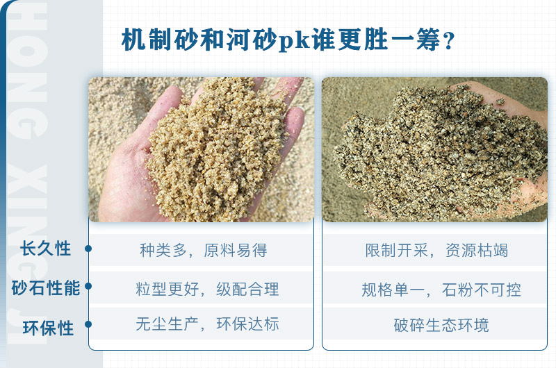 河沙與人工機制砂的區別