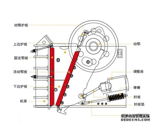 顎式破碎機結(jié)構(gòu)